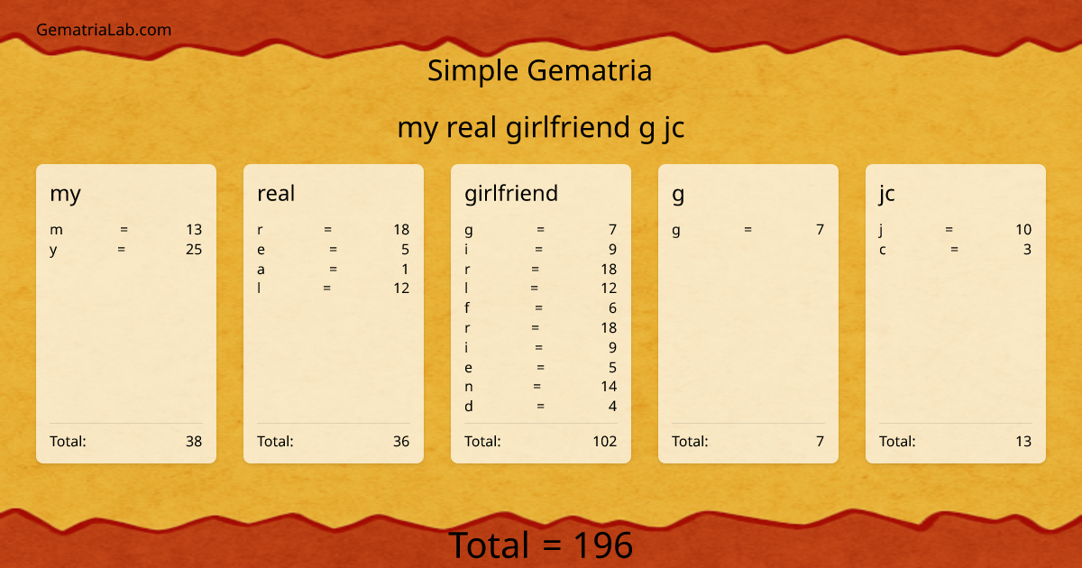 my real girlfriend g jc in simple Gematria